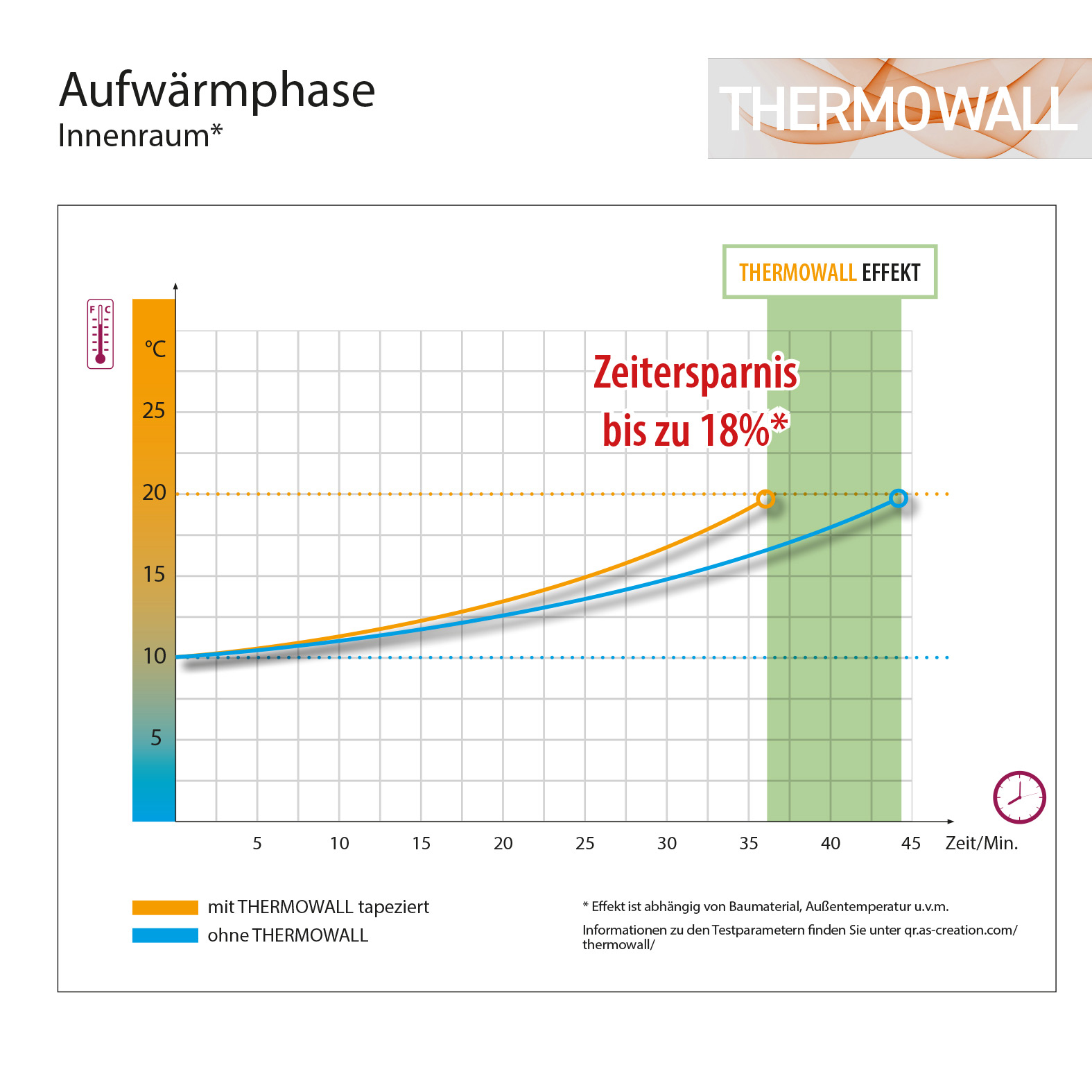 AS Thermowall Meistervlies 8 Energiespartapete 393861